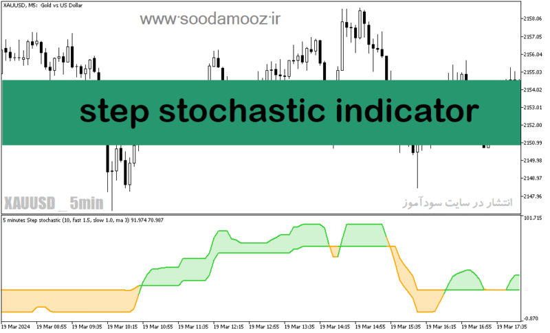 خرید و دانلود اندیکاتور استوکاستیک دانلود برای متاتریدر5 با نام step stochastic indicator - تصویر 2