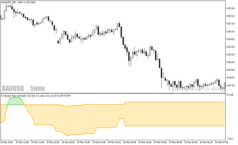 خرید و دانلود اندیکاتور استوکاستیک دانلود برای متاتریدر5 با نام step stochastic indicator - تصویر 5