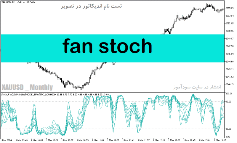 خرید و دانلود اندیکاتور استوکاستیک دانلود برای متاتریدر5 با نام fan stoch - تصویر 2
