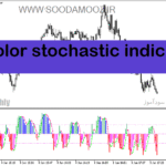 خرید و دانلود اندیکاتور استوکاستیک دانلود برای متاتریدر5 با نام color stochastic indicator