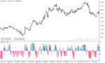 خرید و دانلود اندیکاتور استوکاستیک دانلود برای متاتریدر5 با نام color stochastic indicator - تصویر 3