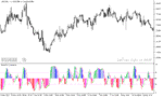 خرید و دانلود اندیکاتور استوکاستیک دانلود برای متاتریدر5 با نام color stochastic indicator - تصویر 4