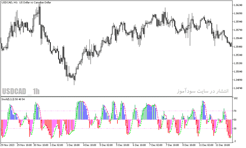 خرید و دانلود اندیکاتور استوکاستیک دانلود برای متاتریدر5 با نام color stochastic indicator - تصویر 4