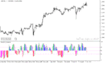 خرید و دانلود اندیکاتور استوکاستیک دانلود برای متاتریدر5 با نام color stochastic indicator - تصویر 5