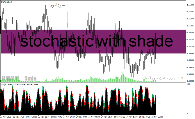 خرید و دانلود اندیکاتور استوکاستیک دانلود برای متاتریدر4 با نام stochastic with shade - تصویر 2