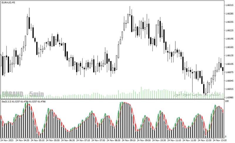 خرید و دانلود اندیکاتور استوکاستیک دانلود برای متاتریدر4 با نام stochastic with shade - تصویر 4