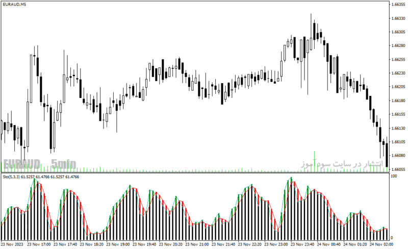 خرید و دانلود اندیکاتور استوکاستیک دانلود برای متاتریدر4 با نام stochastic with shade - تصویر 5