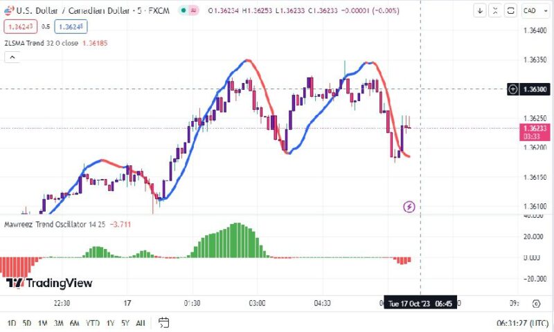 خرید و دانلود اندیکاتور اسکالپ در تریدینگ ویو با نام های Mawreez Trend Oscillator و ZLSMA Trend - تصویر 2