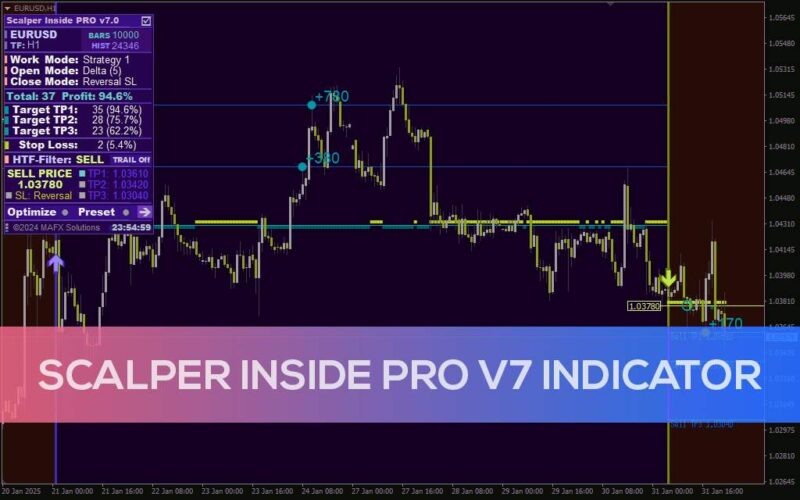 خرید و دانلود اندیکاتور اسکالپر اینساید PRO v7 (Scalper Inside PRO v7) برای MT4: دقت بالا در معاملات کوتاه مدت با فیلترهای پیشرفته - تصویر 2