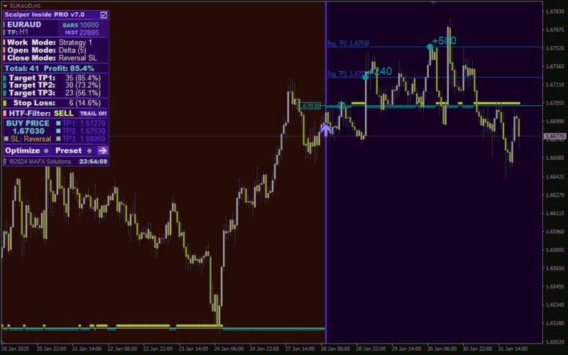 خرید و دانلود اندیکاتور اسکالپر اینساید PRO v7 (Scalper Inside PRO v7) برای MT4: دقت بالا در معاملات کوتاه مدت با فیلترهای پیشرفته - تصویر 3