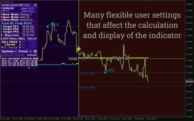 خرید و دانلود اندیکاتور اسکالپر اینساید PRO v7 (Scalper Inside PRO v7) برای MT4: دقت بالا در معاملات کوتاه مدت با فیلترهای پیشرفته - تصویر 5
