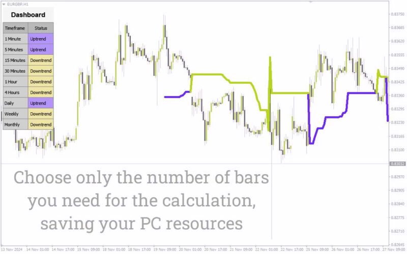 خرید و دانلود اندیکاتور اسکنر روند بازار برای تحلیل چند تایم فریم (Market Trend Scanner Indicator) - تصویر 5