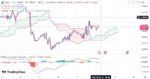 خرید و دانلود اندیکاتور ایچیموکو و مکدی در تریدینگ ویو با نام Ichimoku Cloud