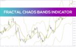 خرید و دانلود اندیکاتور باندهای آشوب فراکتالی برای تحلیل نوسانات و مناطق شکست (Fractal Chaos Bands Indicator برای MT4)