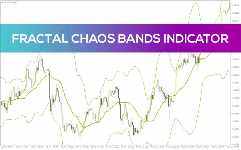 خرید و دانلود اندیکاتور باندهای آشوب فراکتالی برای تحلیل نوسانات و مناطق شکست (Fractal Chaos Bands Indicator برای MT4) - تصویر 2