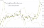 خرید و دانلود اندیکاتور باندهای آشوب فراکتالی برای تحلیل نوسانات و مناطق شکست (Fractal Chaos Bands Indicator برای MT4) - تصویر 5