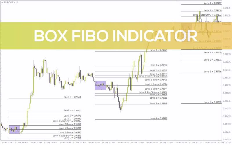 خرید و دانلود اندیکاتور باکس فیبو MT4: ابزاری قدرتمند برای تحلیل ساده و دقیق فیبوناچی (Box Fibo Indicator) - تصویر 2