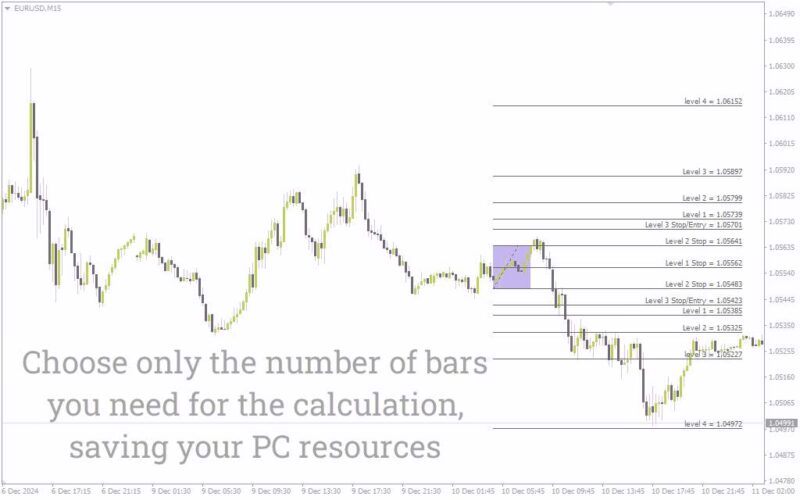 خرید و دانلود اندیکاتور باکس فیبو MT4: ابزاری قدرتمند برای تحلیل ساده و دقیق فیبوناچی (Box Fibo Indicator) - تصویر 3