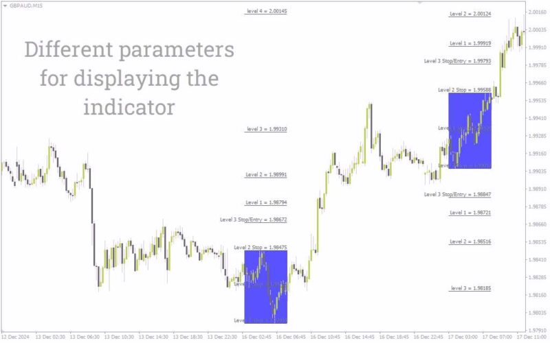 خرید و دانلود اندیکاتور باکس فیبو MT4: ابزاری قدرتمند برای تحلیل ساده و دقیق فیبوناچی (Box Fibo Indicator) - تصویر 5