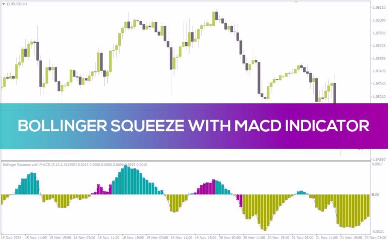 خرید و دانلود اندیکاتور بولینگر اسکوئیز با MACD برای شناسایی نقاط شکست و مومنتوم (Bollinger Squeeze with MACD Indicator برای MT4) - تصویر 2