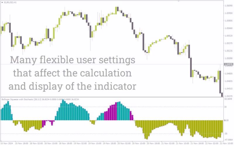 خرید و دانلود اندیکاتور بولینگر اسکوئیز با MACD برای شناسایی نقاط شکست و مومنتوم (Bollinger Squeeze with MACD Indicator برای MT4) - تصویر 4