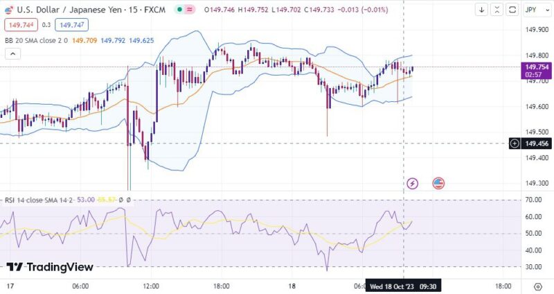 خرید و دانلود اندیکاتور بولینگر باند و ار اس ای در تریدینگ ویو با نام Bollinger Bands and RSI - تصویر 2