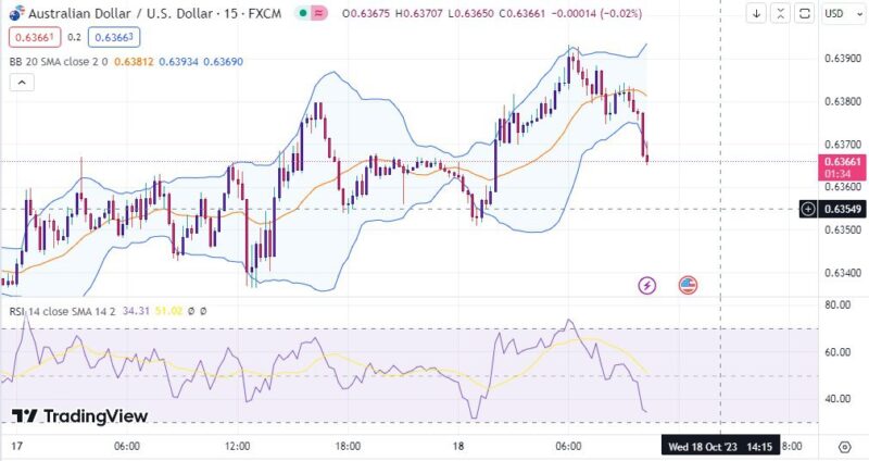 خرید و دانلود اندیکاتور بولینگر باند و ار اس ای در تریدینگ ویو با نام Bollinger Bands and RSI - تصویر 4