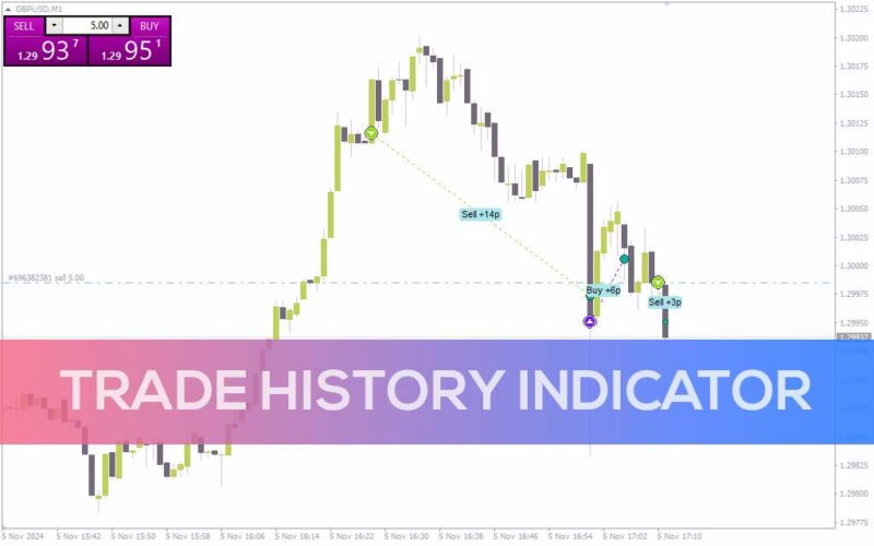 خرید و دانلود اندیکاتور تاریخچه معاملات برای تجزیه و تحلیل عملکرد گذشته (Trade History Indicator برای MT4) - تصویر 2