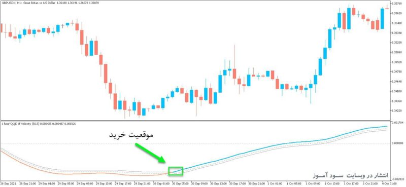 خرید و دانلود اندیکاتور تایم فریم چندگانه و سیگنال دهنده QQE of Velocity Multi Time Frame برای متاتریدر5 - تصویر 2