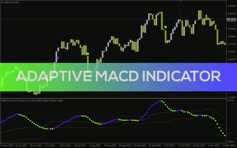 خرید و دانلود اندیکاتور تحلیل دقیق روند و مومنتوم با الگوریتم‌های تطبیقی (Adaptive MACD Indicator): اندیکاتور MACD تطبیقی برای MT4 - تصویر 2