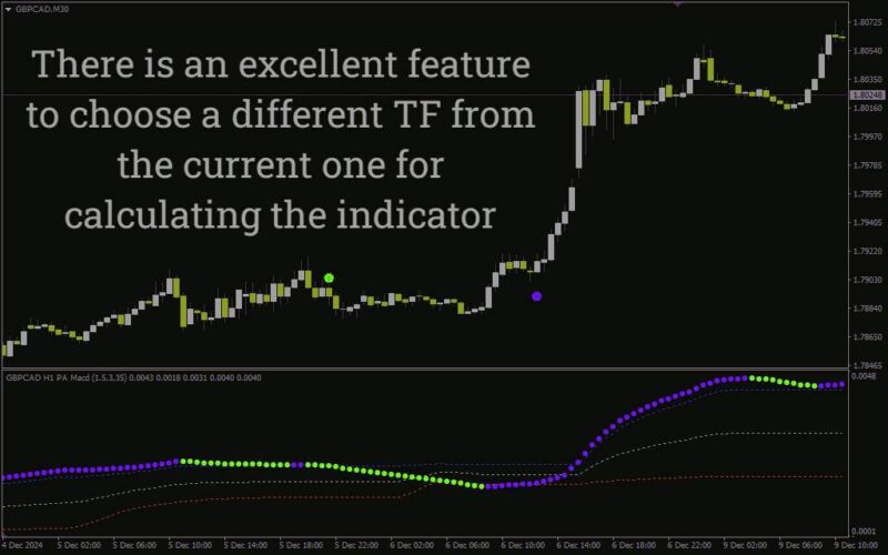خرید و دانلود اندیکاتور تحلیل دقیق روند و مومنتوم با الگوریتم‌های تطبیقی (Adaptive MACD Indicator): اندیکاتور MACD تطبیقی برای MT4 - تصویر 3
