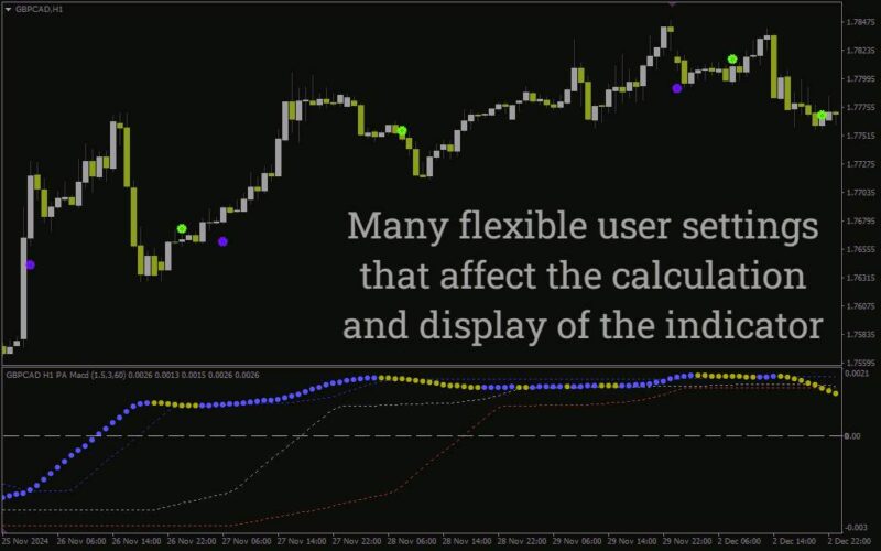خرید و دانلود اندیکاتور تحلیل دقیق روند و مومنتوم با الگوریتم‌های تطبیقی (Adaptive MACD Indicator): اندیکاتور MACD تطبیقی برای MT4 - تصویر 5