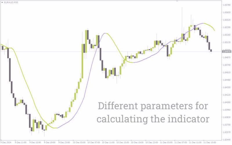 خرید و دانلود اندیکاتور تحلیل روند بدون تاخیر در زمان واقعی (Non Lag MA Indicator): اندیکاتور میانگین متحرک بدون تاخیر برای MT4 - تصویر 3