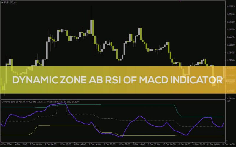 خرید و دانلود اندیکاتور تحلیل روند و مومنتوم با مناطق پویا (Dynamic Zone ab RSI of MACD Indicator): اندیکاتور Dynamic Zone ab RSI of MACD برای MT4 - تصویر 2
