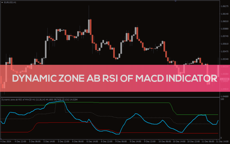 خرید و دانلود اندیکاتور تحلیل روند و مومنتوم با مناطق پویا (Dynamic Zone ab RSI of MACD Indicator): اندیکاتور Dynamic Zone ab RSI of MACD برای MT4 - تصویر 5