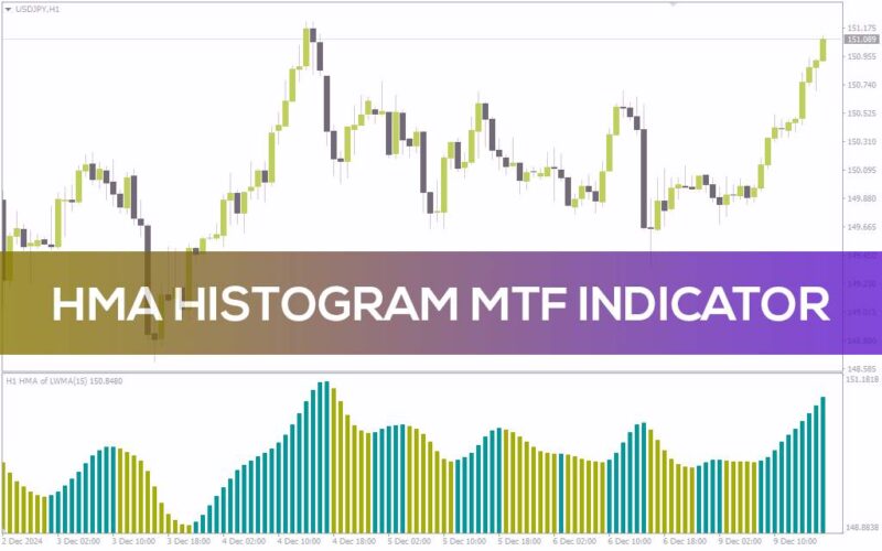 خرید و دانلود اندیکاتور تحلیل روند و مومنتوم در چند تایم فریم (HMA Histogram MTF Indicator): اندیکاتور هیستوگرام HMA با قابلیت چند تایم فریم برای MT4 - تصویر 2