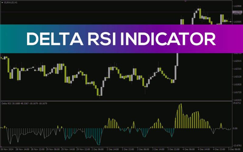 خرید و دانلود اندیکاتور تحلیل مومنتوم و قدرت روند با RSI سریع و آهسته (Delta RSI Indicator): اندیکاتور دلتا RSI برای MT4 - تصویر 2