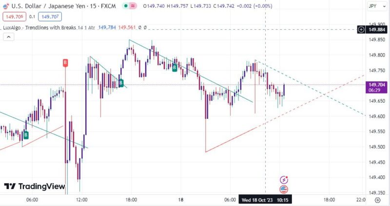 خرید و دانلود اندیکاتور ترند لاین تریدینگ ویو مخصوص فارکس و گریپتو با نام Trendlines with Break - تصویر 2