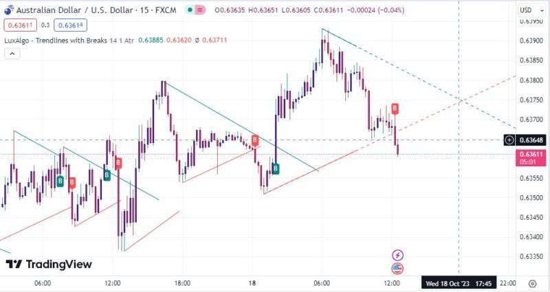 خرید و دانلود اندیکاتور ترند لاین تریدینگ ویو مخصوص فارکس و گریپتو با نام Trendlines with Break - تصویر 4