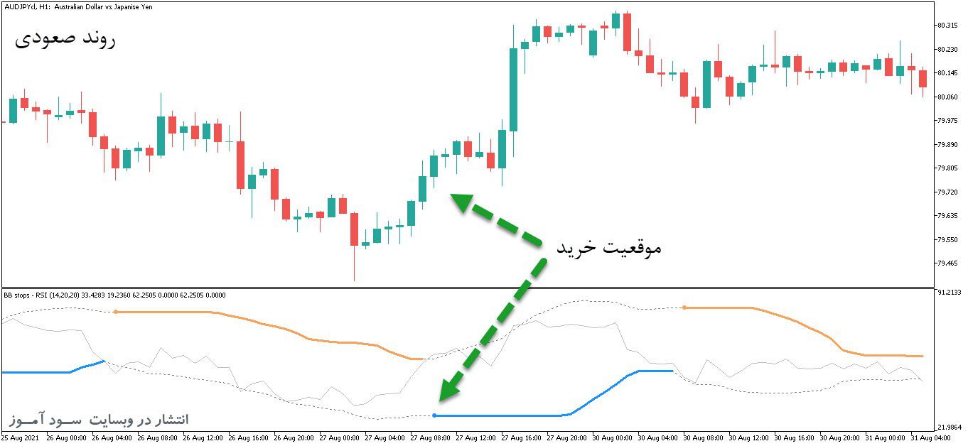 d8aed8b1db8cd8af-d988-d8afd8a7d986d984d988d8af-d8a7d986d8afdb8cdaa9d8a7d8aad988d8b1-d8aad8b1daa9db8cd8a8db8c-d8b3db8cdaafd986d8a7d984_68e26b1037239.jpeg خرید و دانلود اندیکاتور ترکیبی سیگنال دهنده با نام BB Stops RSI برای متاتریدر5 - تصویر 1
