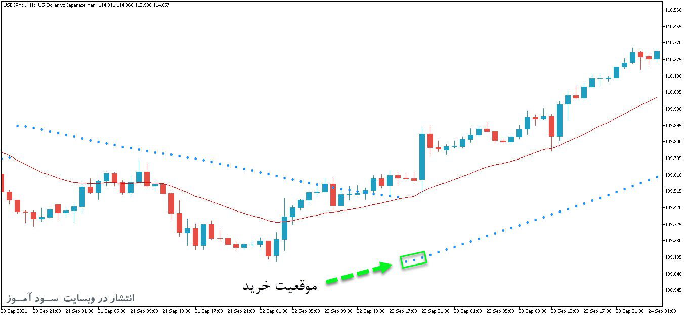 d8aed8b1db8cd8af-d988-d8afd8a7d986d984d988d8af-d8a7d986d8afdb8cdaa9d8a7d8aad988d8b1-d8aad8b1daa9db8cd8a8db8c-d985d988d988db8cd986daaf_68e261d81a60a.jpeg خرید و دانلود اندیکاتور ترکیبی مووینگ اوریج و پارابولیک سار با نام SAR Index based on MA برای متاتریدر5 - تصویر 1