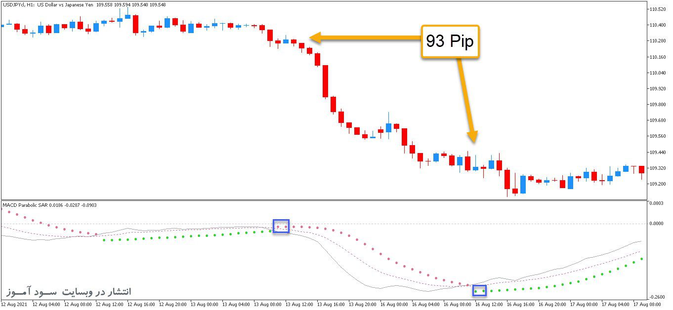 d8aed8b1db8cd8af-d988-d8afd8a7d986d984d988d8af-d8a7d986d8afdb8cdaa9d8a7d8aad988d8b1-d8aad8b1daa9db8cd8a8db8c-d985daa9d8afdb8c-d988-d9be_68e26aa466d4a.jpeg خرید و دانلود اندیکاتور ترکیبی مکدی و پارابولیک MACD Parabolic SAR برای متاتریدر5 - تصویر 1