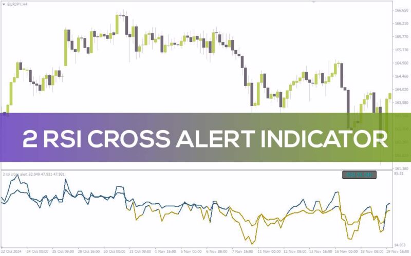 خرید و دانلود اندیکاتور تشخیص تغییر مومنتوم با تقاطع دو RSI همراه با هشدار (2 RSI Cross Alert Indicator): اندیکاتور هشدار تقاطع 2 RSI برای MT4 - تصویر 2