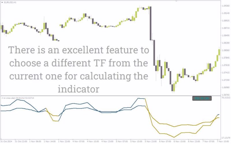 خرید و دانلود اندیکاتور تشخیص تغییر مومنتوم با تقاطع دو RSI همراه با هشدار (2 RSI Cross Alert Indicator): اندیکاتور هشدار تقاطع 2 RSI برای MT4 - تصویر 3
