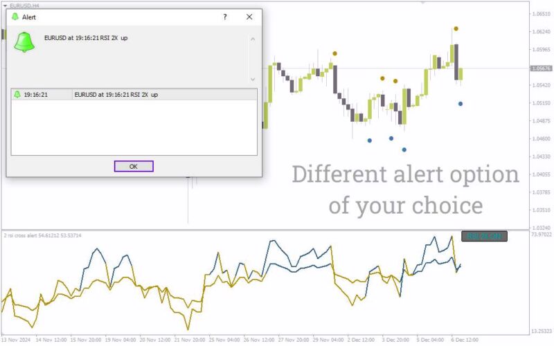 خرید و دانلود اندیکاتور تشخیص تغییر مومنتوم با تقاطع دو RSI همراه با هشدار (2 RSI Cross Alert Indicator): اندیکاتور هشدار تقاطع 2 RSI برای MT4 - تصویر 5