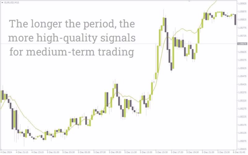 خرید و دانلود اندیکاتور تشخیص دقیق روند با ترکیب EMA و تکنیک‌های دنبال کننده روند (Super Trend EMA Indicator) - تصویر 3