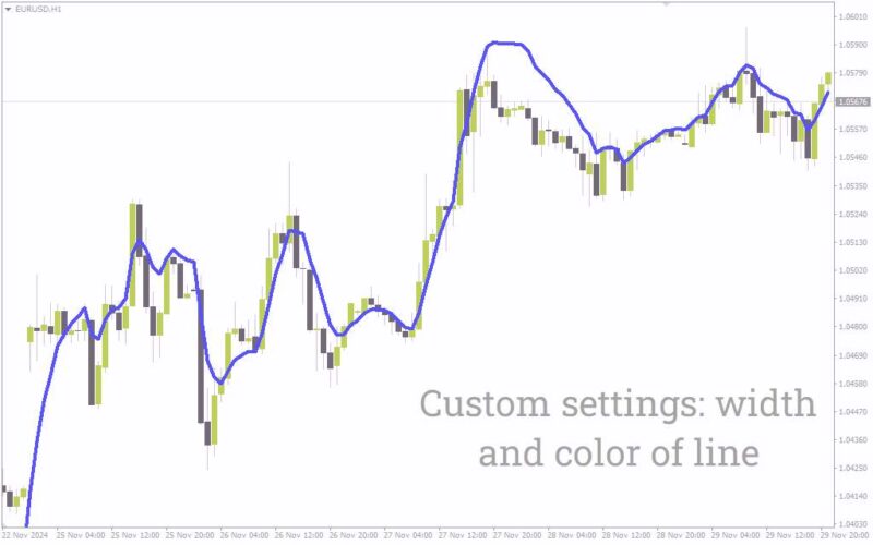 خرید و دانلود اندیکاتور تشخیص دقیق روند با ترکیب EMA و تکنیک‌های دنبال کننده روند (Super Trend EMA Indicator) - تصویر 5