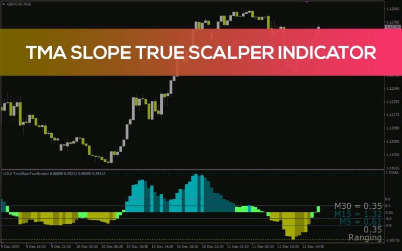 خرید و دانلود اندیکاتور تشخیص دقیق قدرت و جهت روند برای اسکالپینگ (TMA Slope True Scalper Indicator): اندیکاتور اسکالپر شیب واقعی TMA برای MT4 - تصویر 2