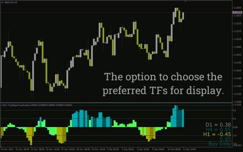 خرید و دانلود اندیکاتور تشخیص دقیق قدرت و جهت روند برای اسکالپینگ (TMA Slope True Scalper Indicator): اندیکاتور اسکالپر شیب واقعی TMA برای MT4 - تصویر 3