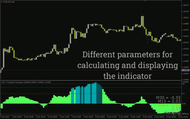 خرید و دانلود اندیکاتور تشخیص دقیق قدرت و جهت روند برای اسکالپینگ (TMA Slope True Scalper Indicator): اندیکاتور اسکالپر شیب واقعی TMA برای MT4 - تصویر 5